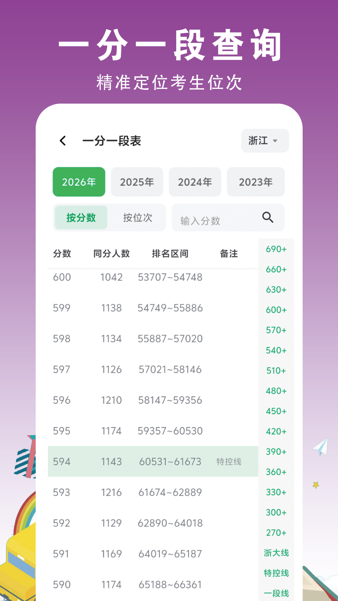 高登志愿