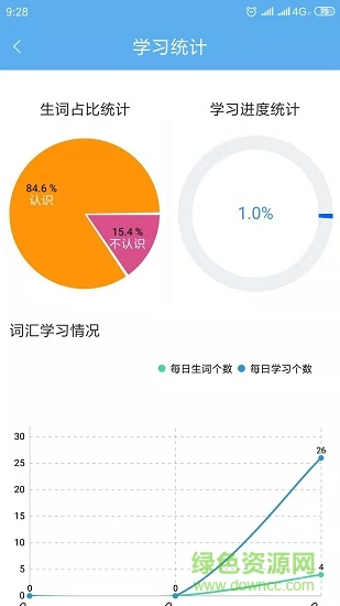 高中英语词汇通