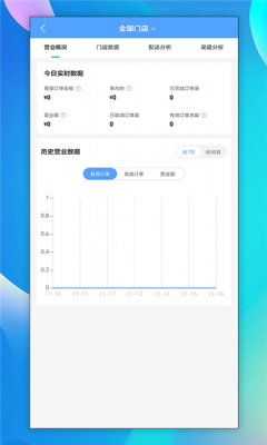 递时代调度