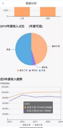 员工宝 员工宝