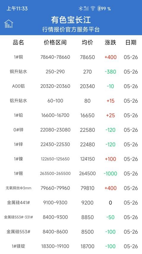 长江有色