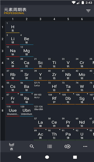 元素周期表(Periodic Tabl)app