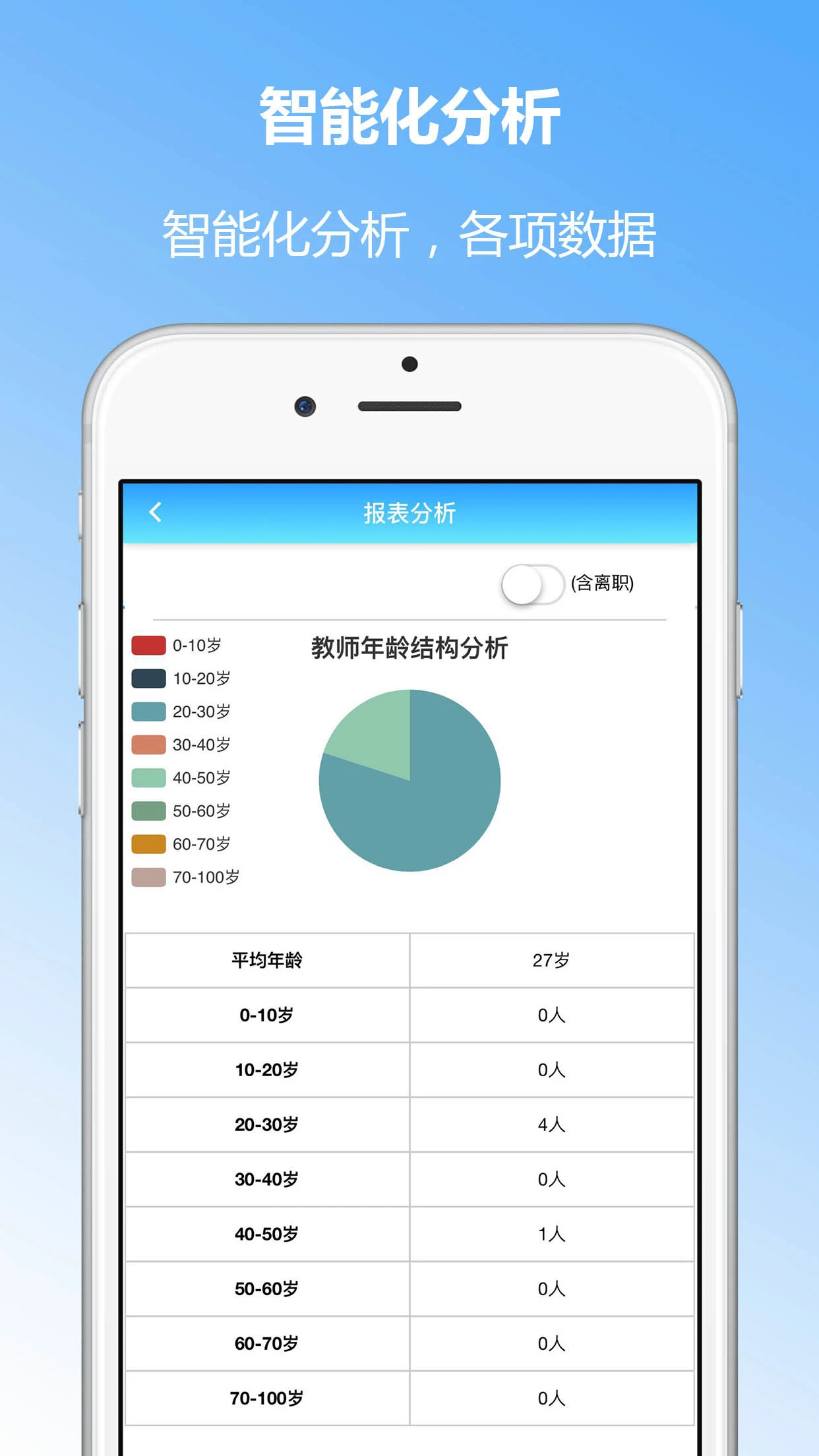 成长评价 成长评价