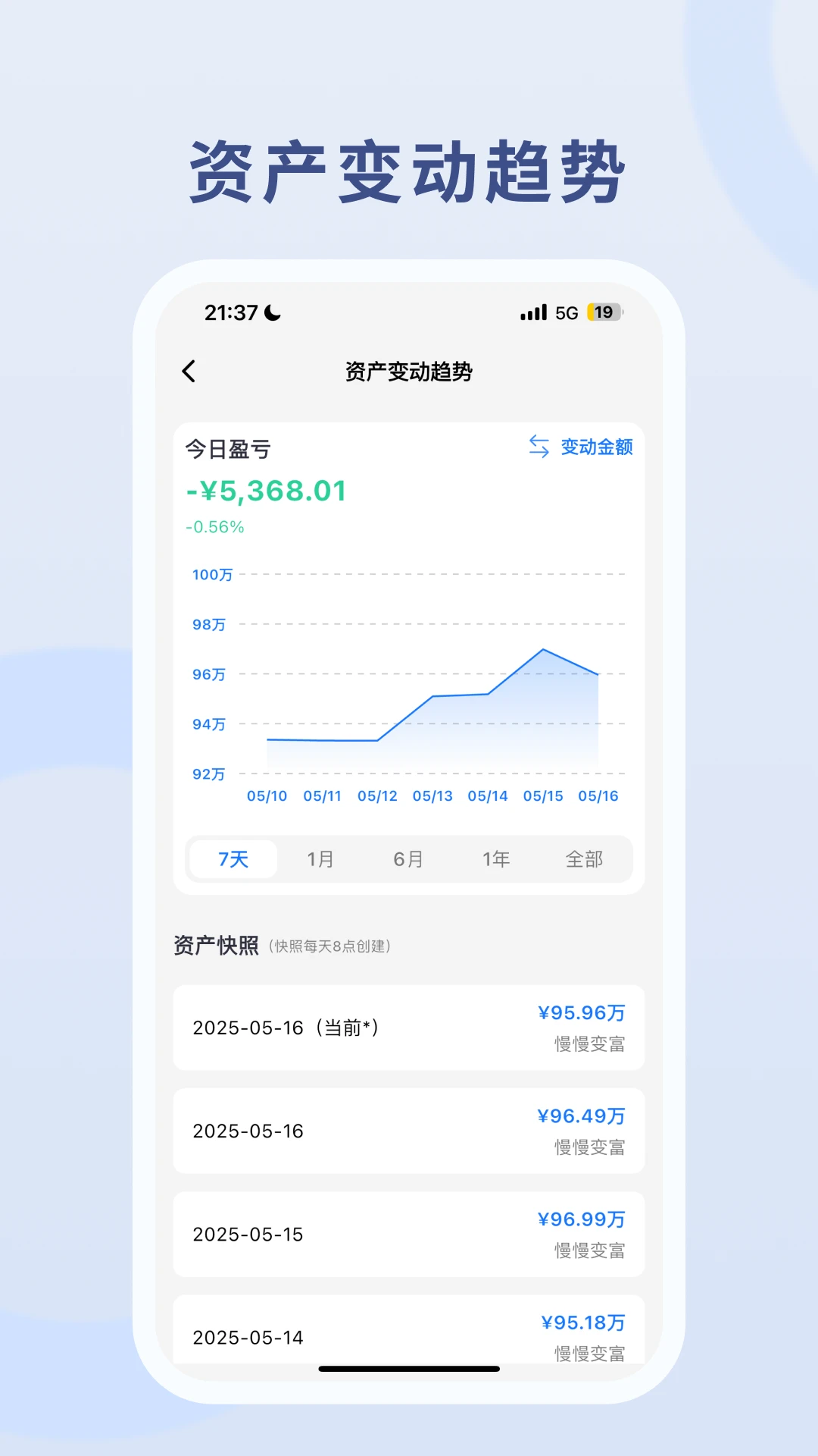 慢慢变富
