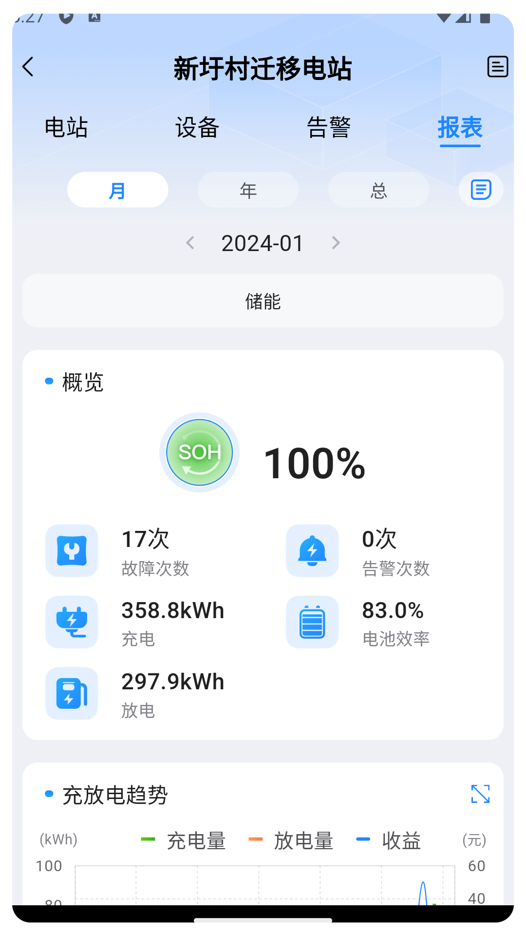 瑞储云视