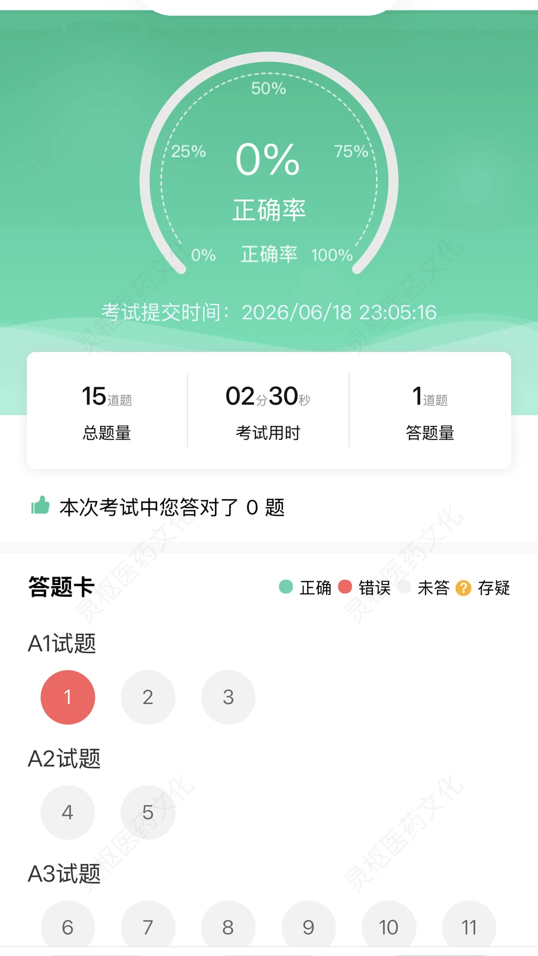 灵枢医学 灵枢医学
