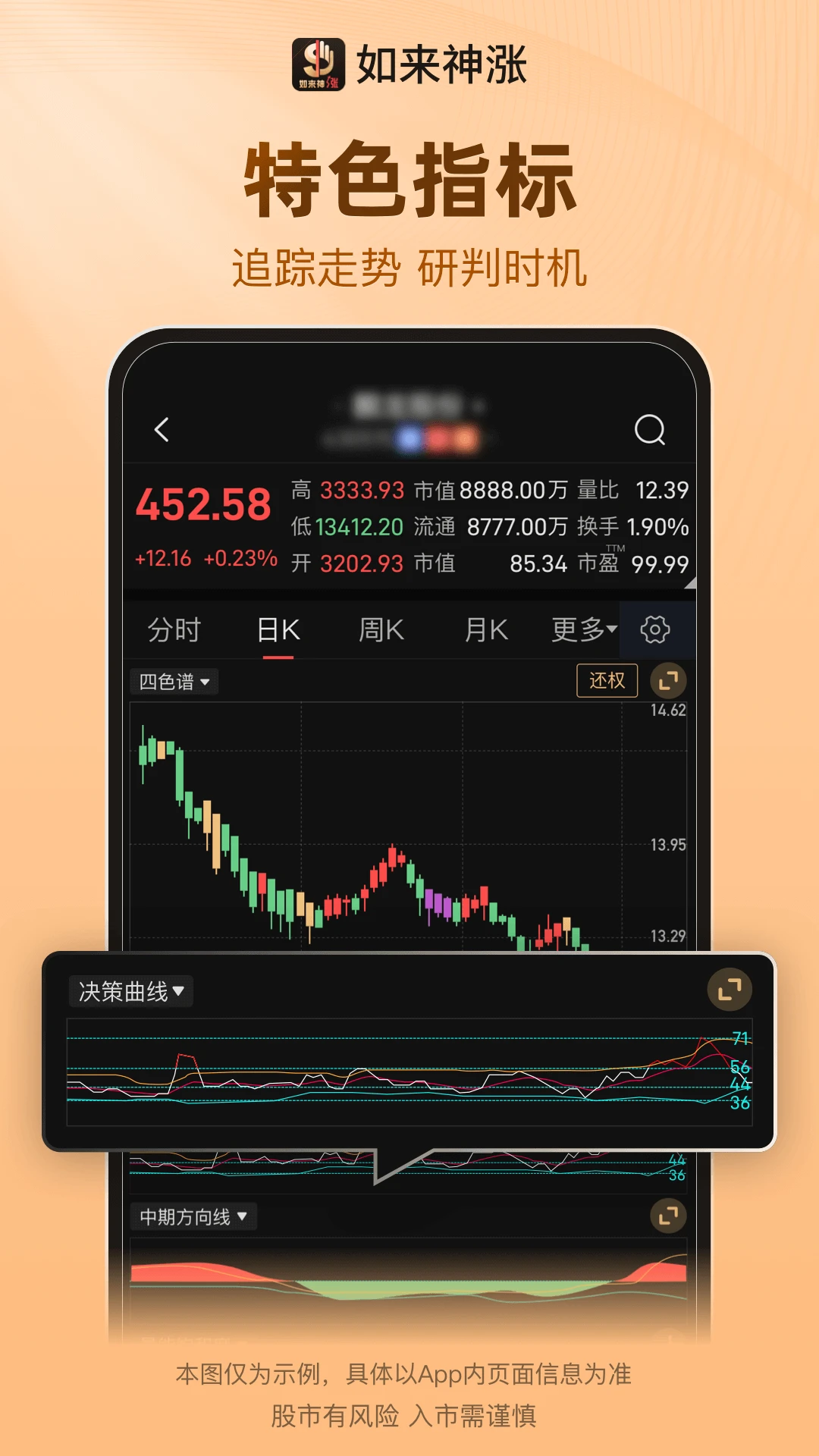如来神涨 如来神涨
