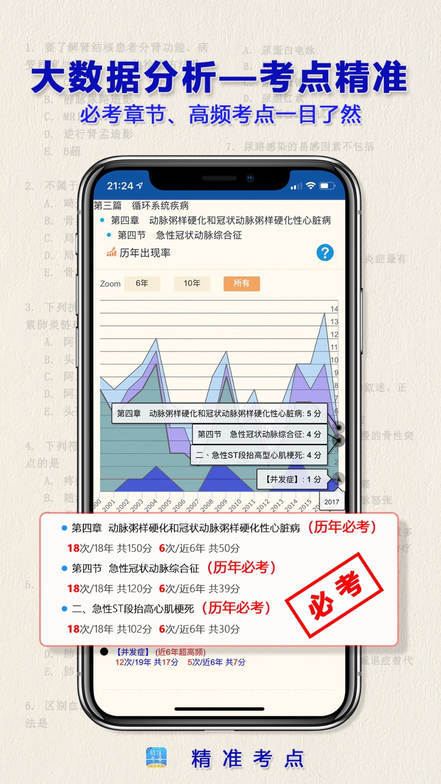 执业药师必题库