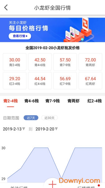 小龙虾价格网