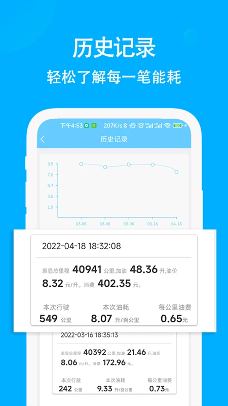 奇智油耗电耗 奇智油耗电耗